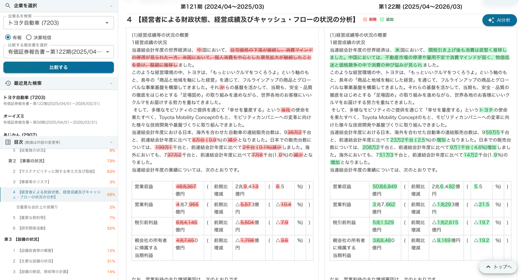 ナラミル 差分ビューのデモ